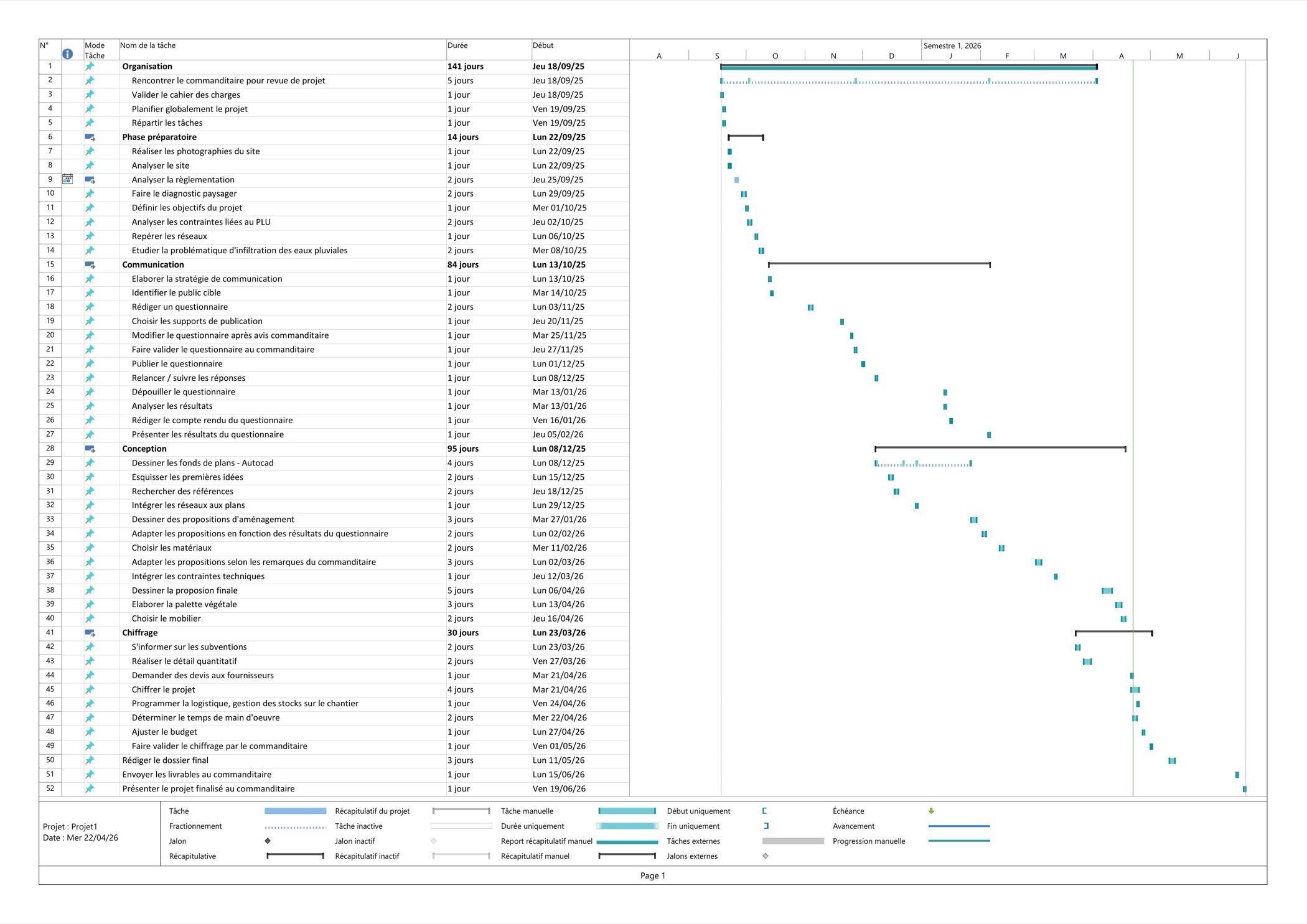Diagramme de Gantt : planning prévisionnel de conception