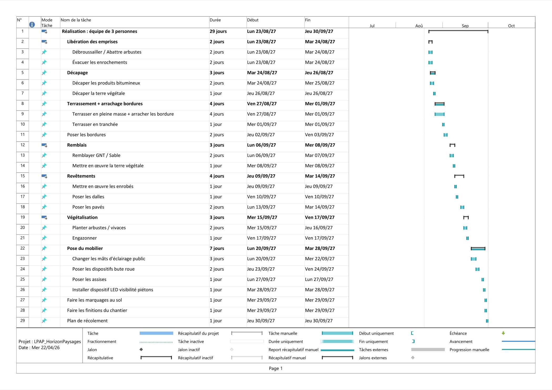 Diagramme de Gantt : planning prévisionnel des travaux