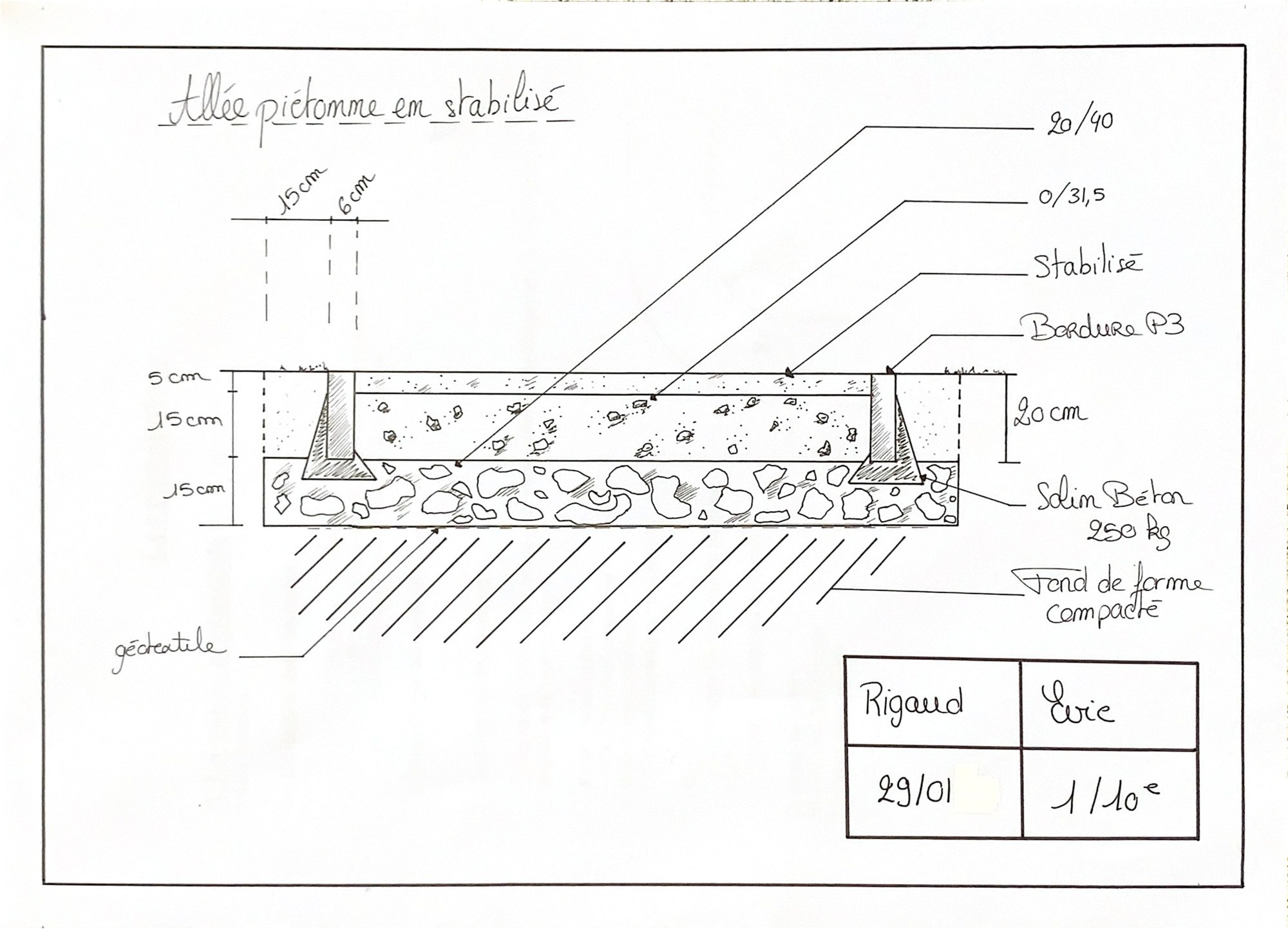 Coupe technique d'une allée piétonne en stabilisé